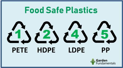 Food Safe Plastics
